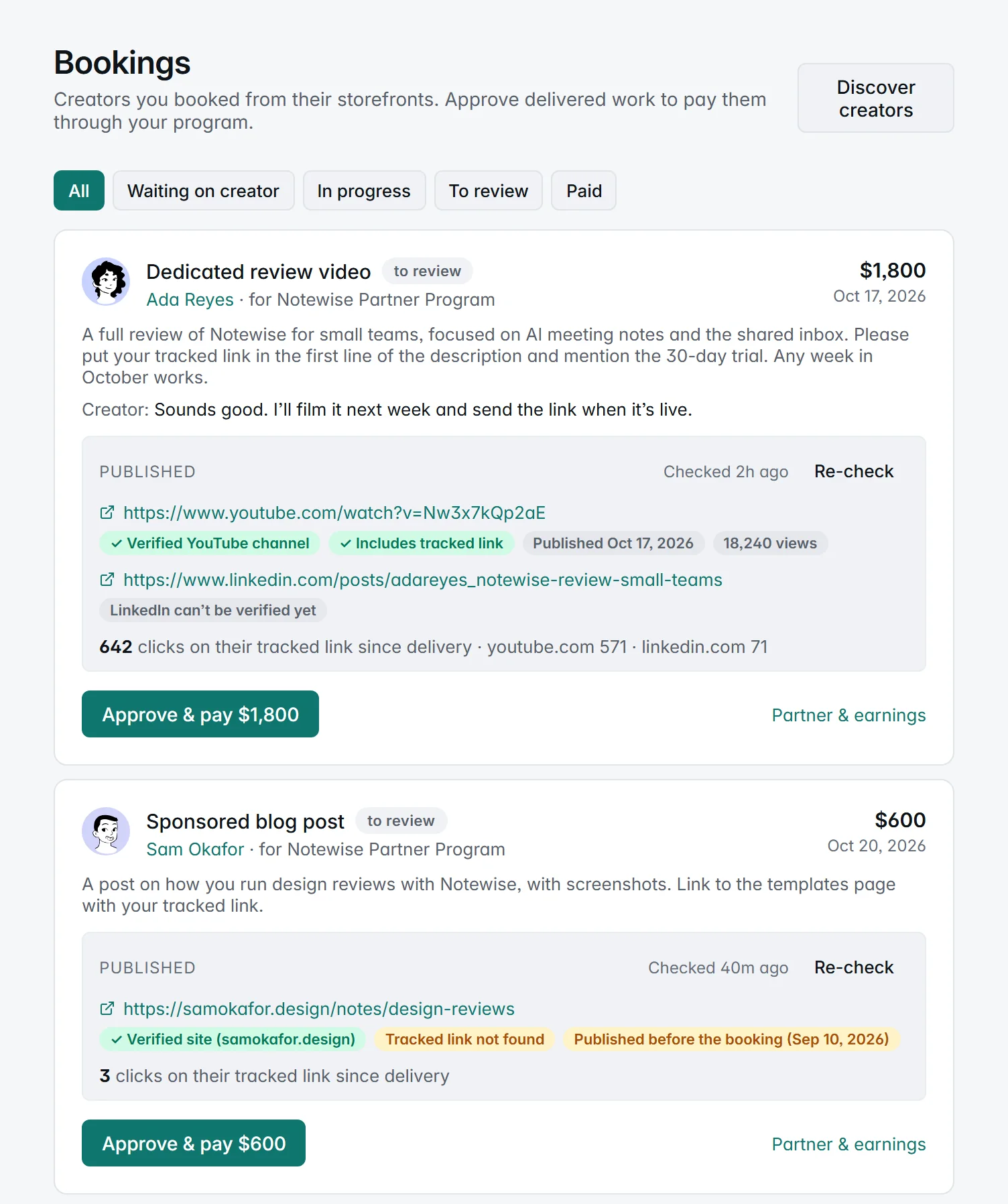 Network → Bookings with two deliveries to review. Ada Reyes's Dedicated review video for $1,800 has a YouTube link marked Verified YouTube channel, Includes tracked link, the publish date and 18,240 views, a LinkedIn link marked LinkedIn can't be verified yet, and 642 clicks on her tracked link since delivery. Sam Okafor's Sponsored blog post for $600 is marked Verified site, but also Tracked link not found and Published before the booking, with 3 clicks since delivery