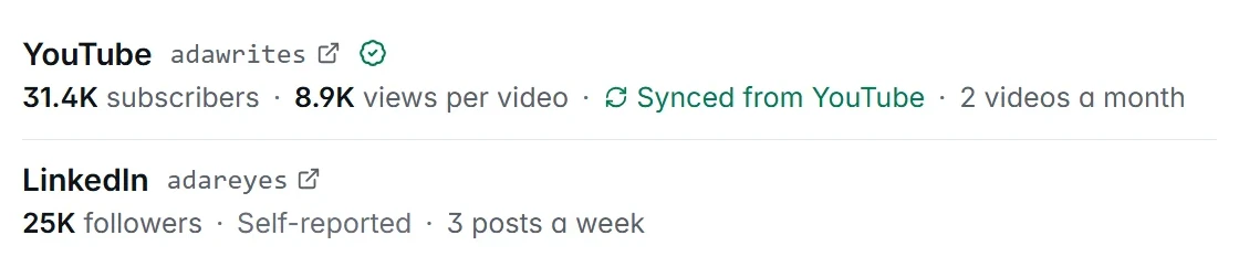Two channel headers from an example storefront. YouTube: 31.4K subscribers, 8.9K views per video, Synced from YouTube, 2 videos a month. LinkedIn: 25K followers, Self-reported, 3 posts a week